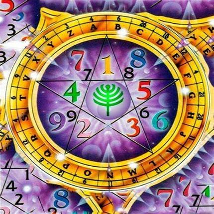 Free Numerology Chart